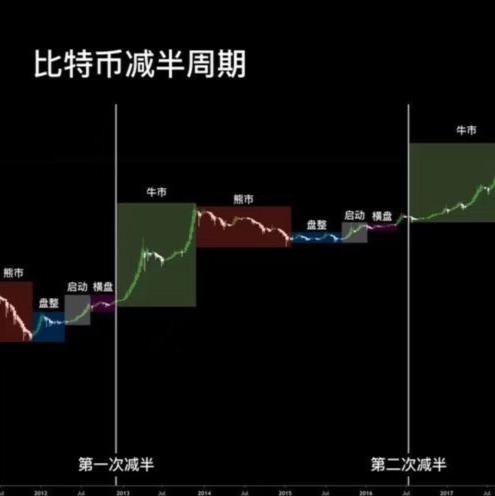 比特币搬砖套利指南