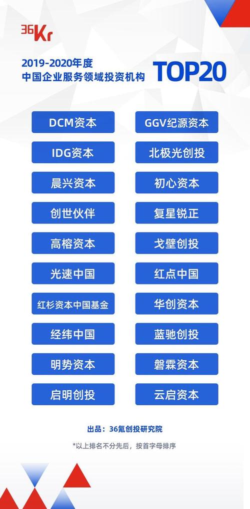 重磅发布！36氪中国区块链投资机构风云榜