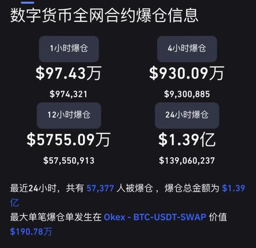 历史新高！比特币站上63000美元，空头又遭血洗，13万多人超60亿资金爆仓