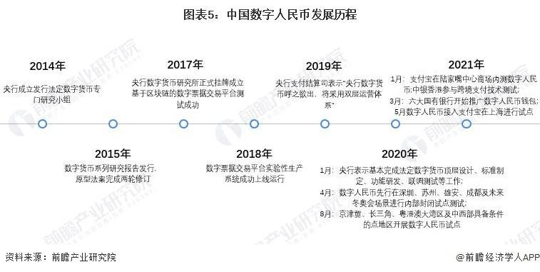 36氪研究院 | 2022年数字人民币行业洞察报告