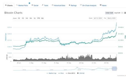 比特币日内下跌3%，最新报23800美元/枚