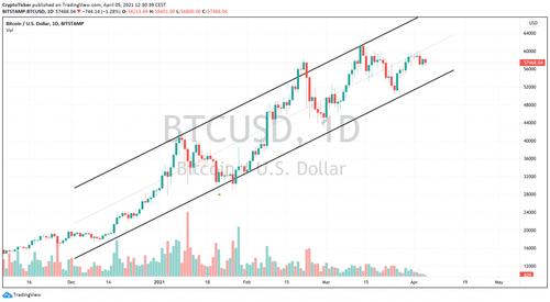 比特币、以太坊、Cronos 和 Stellar 每日价格分析 – 7 月 8 日综述