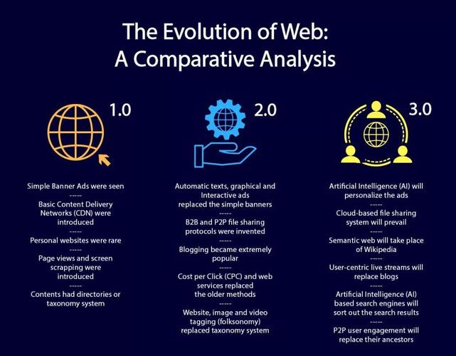 Swarm和以太坊重新思考网络的构建，中心化Web3.0时代全面到来