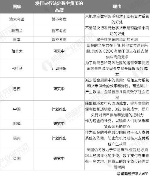 2023年全球数字货币市场发展如何？能否进入爆发期？