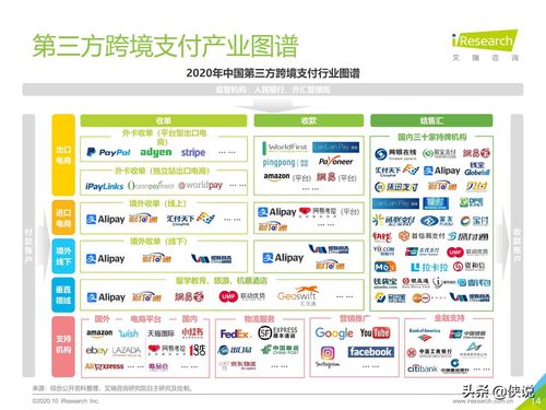 艾瑞2020跨境支付行业报告：预计会有越来越多区块链+跨境支付项目落地