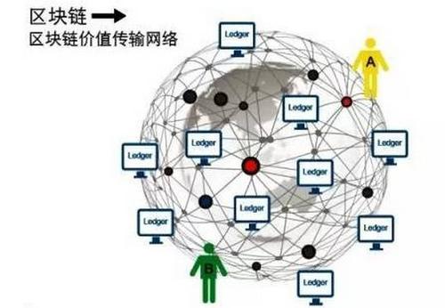 区块链技术改变社会的十大方式