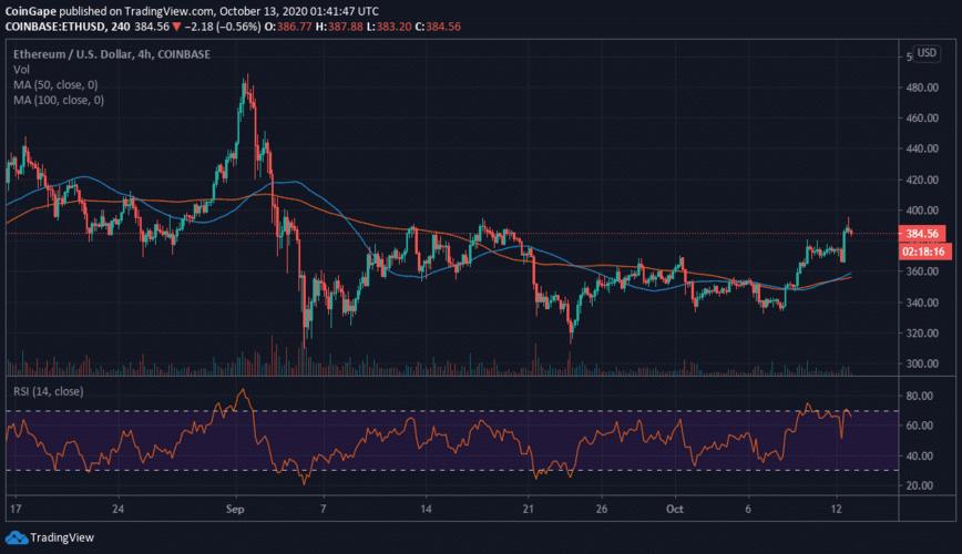 今日以太坊价格：ETH 下跌 0.96%，刚好高于 1600 的支撑位