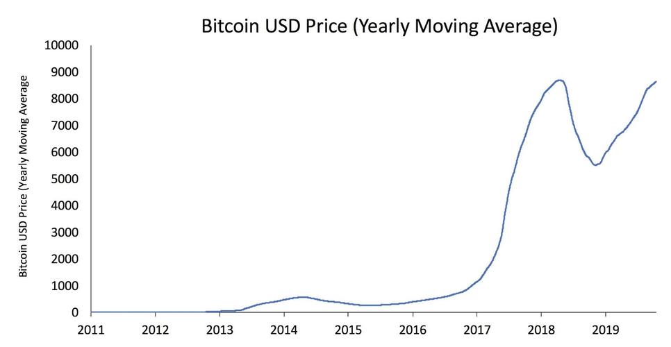 BTC 飙升 2% 时的比特币价格预测——这是下一个 BTC 目标