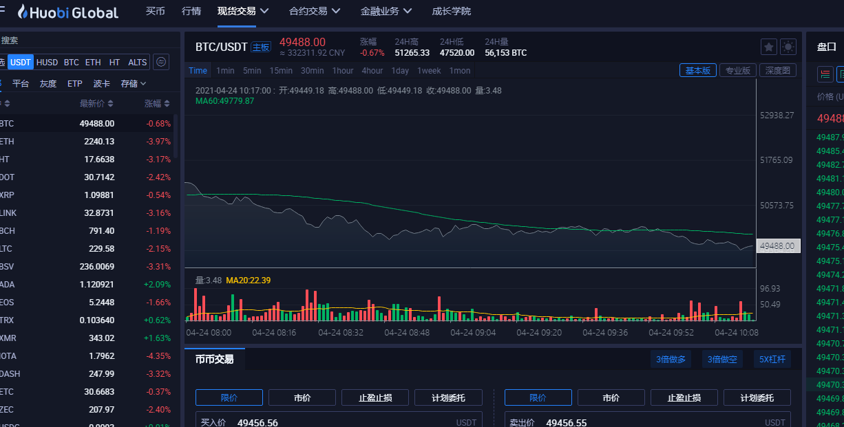 1490万枚BTC进入冰冻期，行情分析：BTC、ETH、LTC、DOGE、SHIB