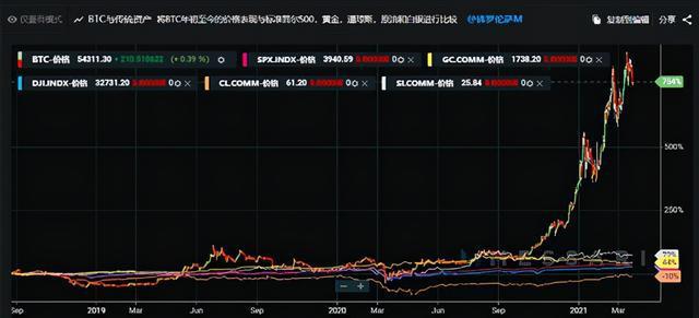 火币观察：灰度百日增持近8万枚比特币，行情何时回归主流币？