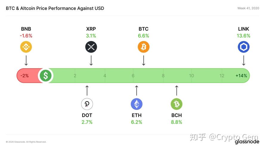 区块链教程之基础开发通过接口查询币种提币情况bch