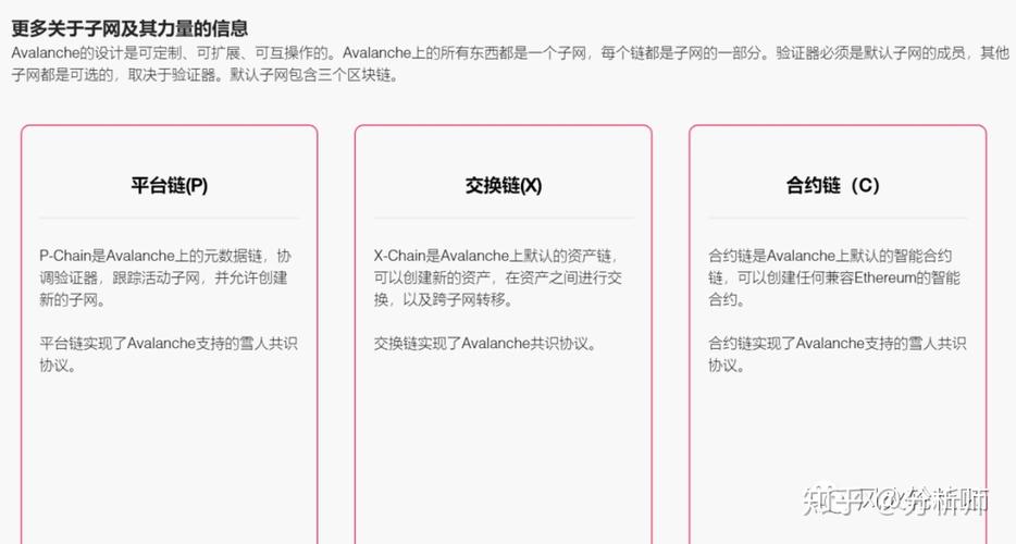 本月吸金兽：Avax雪崩协议，真的会“上线即雪崩”吗？