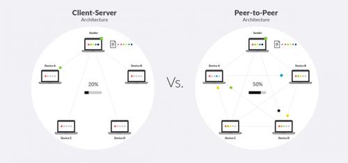 一文详解首个基于订单簿的DeFi底层协议Sei Network