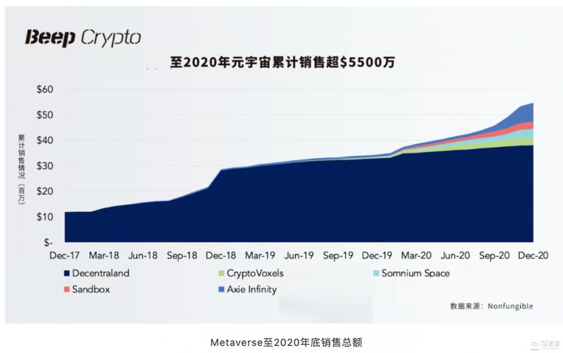 一副虚拟画卖1050万美元，NFT和元宇宙是什么？