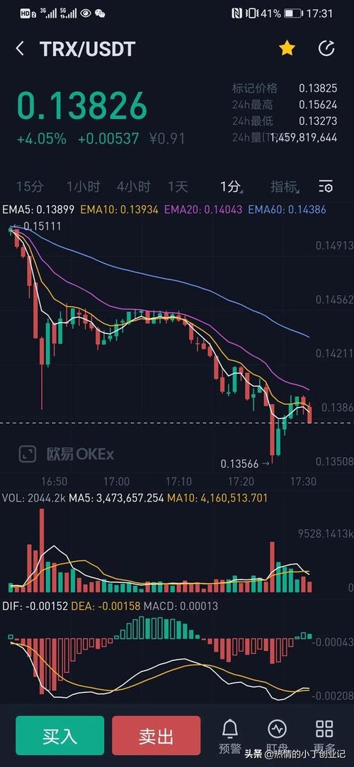 比特币怎么了——BTC价格为何分分钟跌超5%？