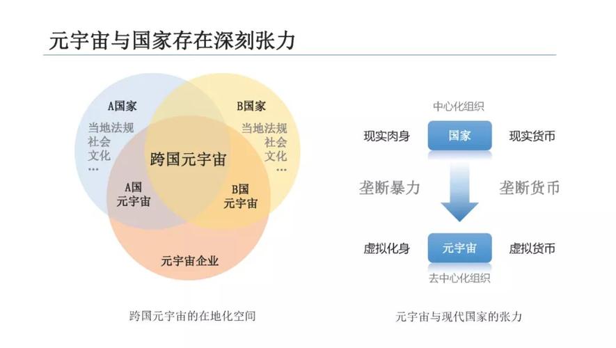 元宇宙到底要干什么？哪些技术瓶颈制约着元宇宙发展？