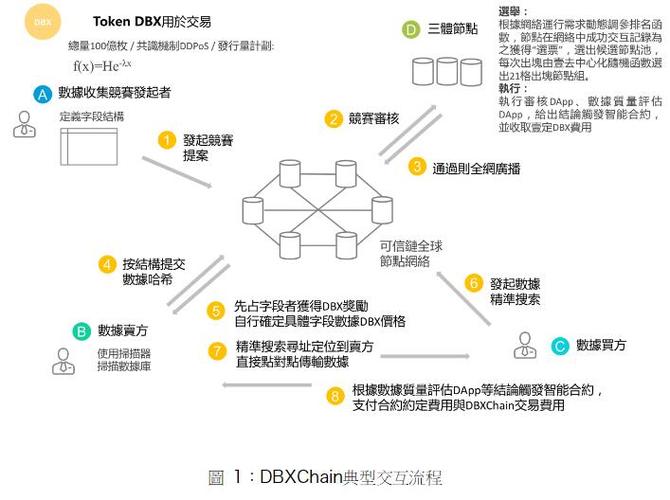 微软和Ankr合作，提供区块链节点基础设施服务