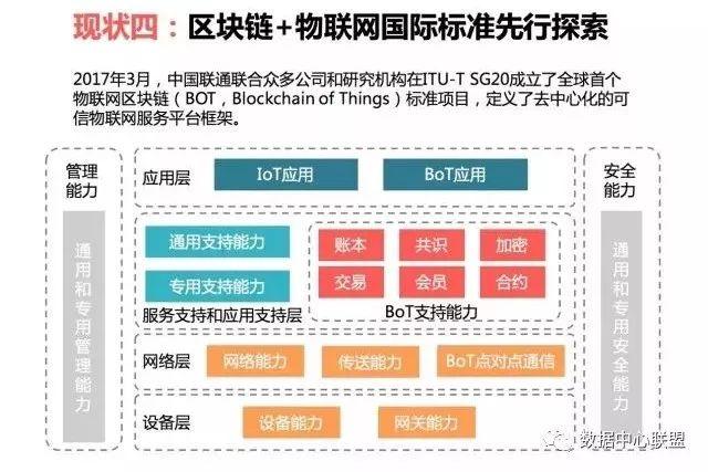 物联网 + 区块链系列（二）：区块链赋能物联网设备