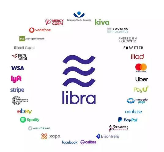 由 Libra 展开的几个脑洞