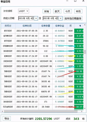 持续一年的比特币空头突然平仓了！