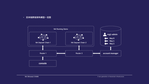 Wormhole被盗3.3亿美金，一个案例讲清楚跨链、多链的根本性区别与发展趋势