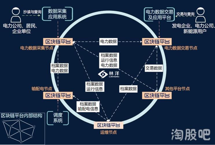 区块链应用无界 如何拥抱泛在电力物联网？