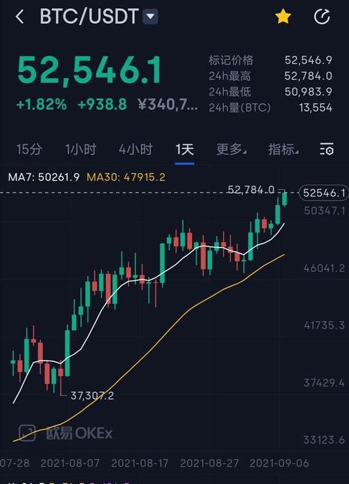 比特币每日新增地址数暂无起色，严重缺乏新入资金