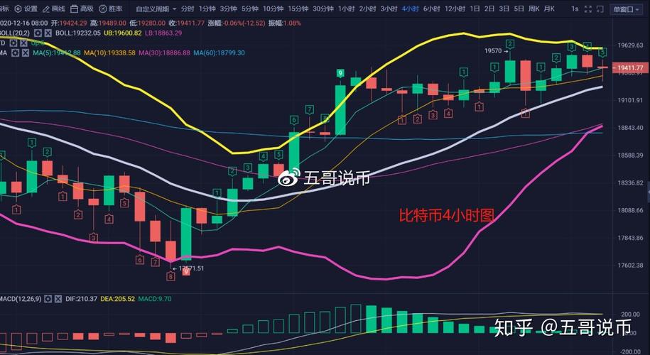 今日早间资讯：灰度增持比特币16244 个