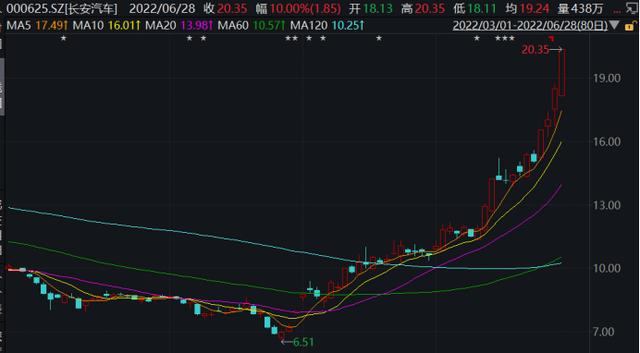 刚刚，彻底疯了！一夜暴涨200%，今年已狂飙100倍