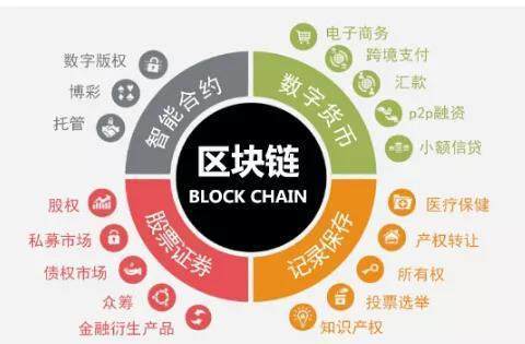 区块链技术可提高数据可信性和安全性