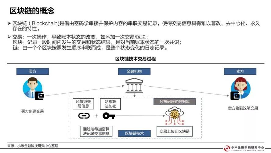 国际汇兑区块链应用调查