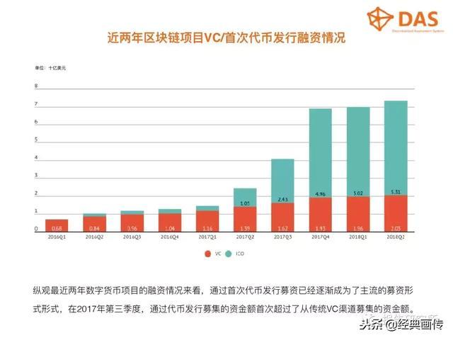 2018年度表现最差的十个数字货币