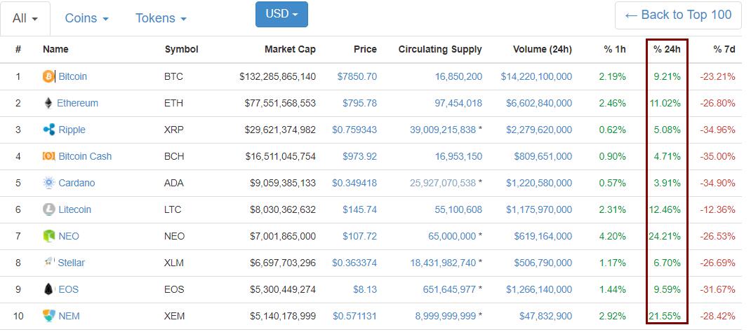 4800万枚XRP转入Bitstamp交易所