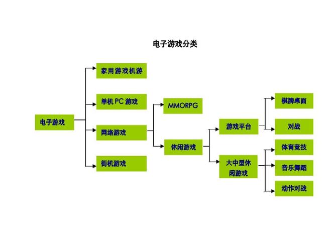 分析GameFi边玩边赚的经济模式