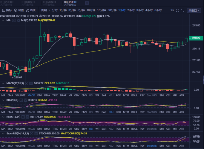 火星行情：ETH再次领涨主流币；硬分叉在即，将如何影响ETH价格？