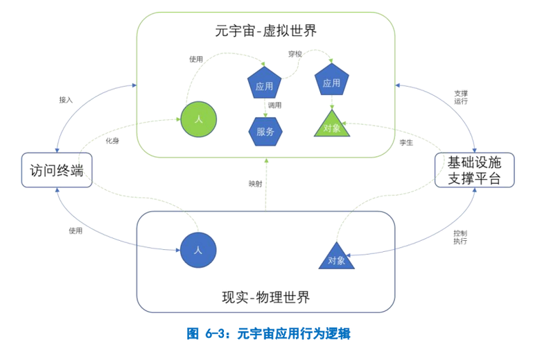 如何搭建元宇宙产品（上）——基于用户痛点与产品价值的逻辑篇