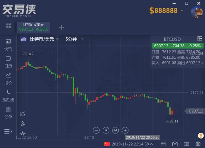 比特币跌破3万美元，最高水平下降了56%以上，它是个什么东西呢？