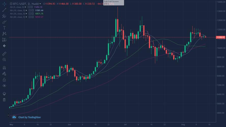 比特币价格“摸底”？尚早！高盛预警：将跌至1.2万美元