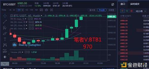 技术葱-全球视野｜直奔3000还是涨势重启？BTC“风骚走位”引多方争论