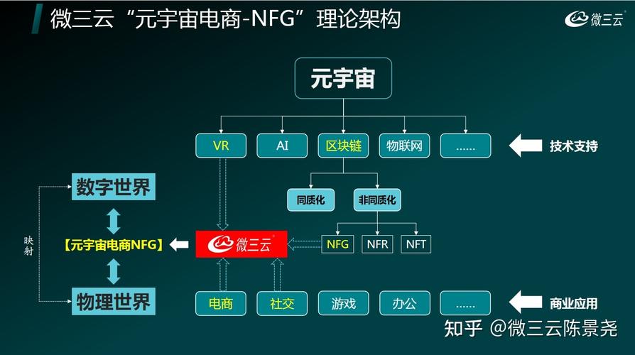 用最通俗的话告诉你什么是NFT与元宇宙