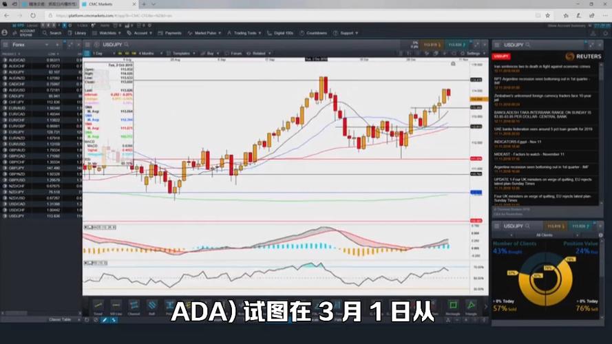 价格分析 4/22：BTC、ETH、BNB、XRP、SOL、ADA、LUNA、DOGE、DOT