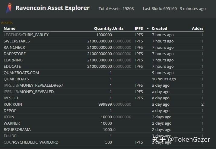 Ravencoin（RVN）挖矿教程