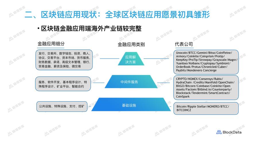 区块链小白2018最佳投资策略