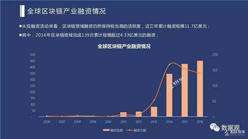 中国区块链发展白皮书—总体现状、产业发展、技术创新、行业应用