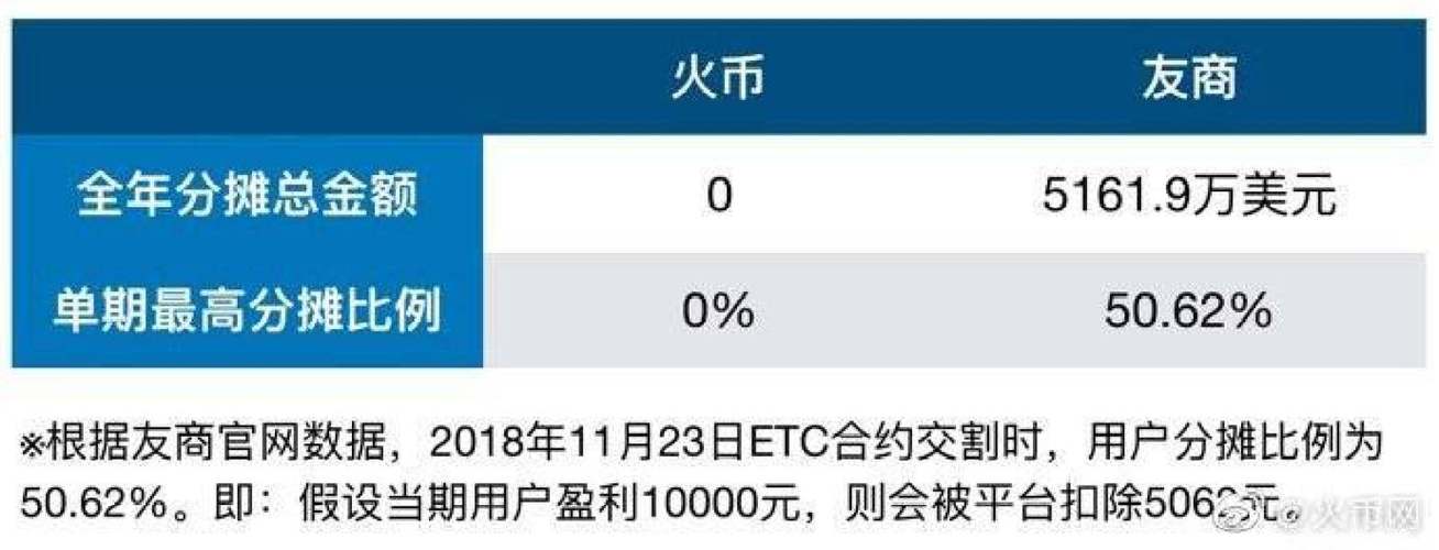 火币网多次“定向爆仓”系恶意操纵？一天从70跌到1元