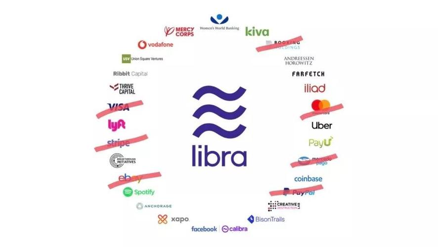 Libra：愿景、挑战与应对